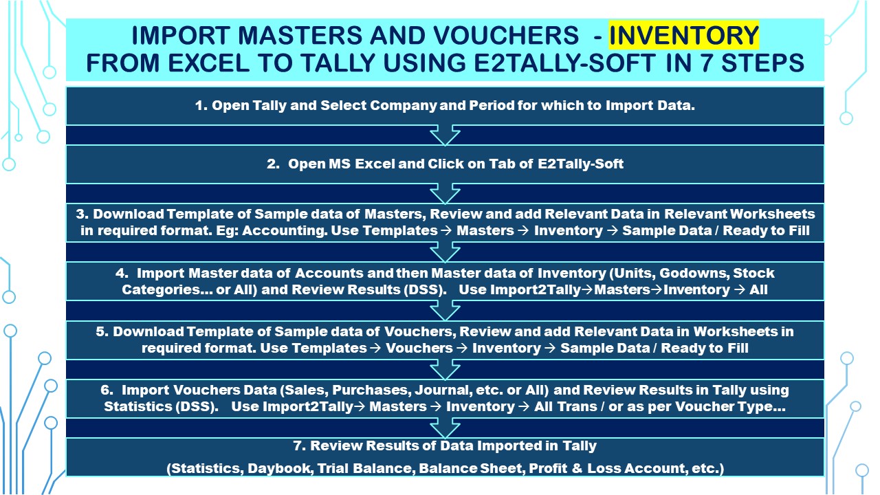 Import masters & Vouchers-Inventory from Excel To Tally using E2Tally-Soft in 7Steps