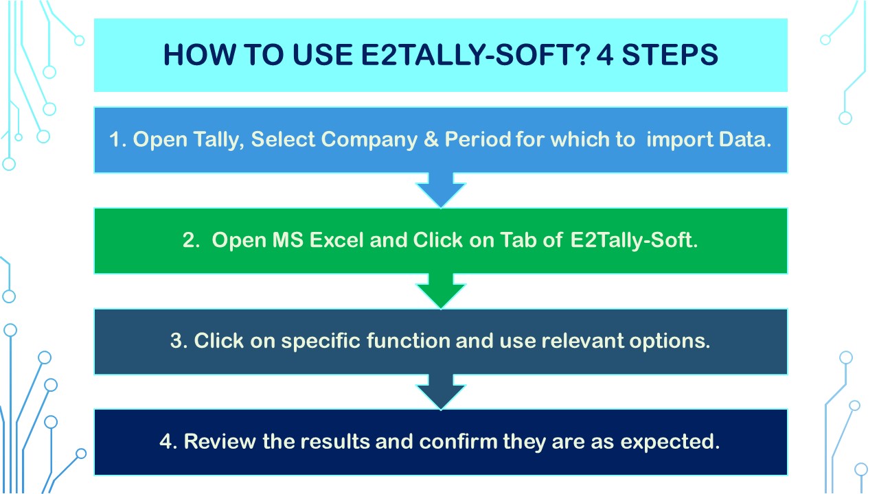 How to use E2Tally-Soft?4 Steps