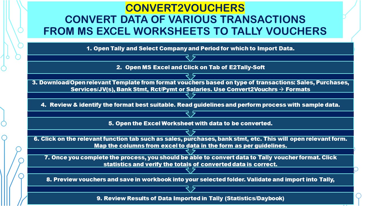 Convert2Vouchers - Types of Vouchers