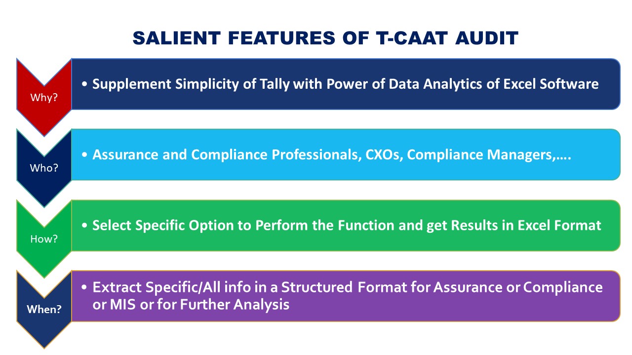 Salient features of T-CAAT Audit 