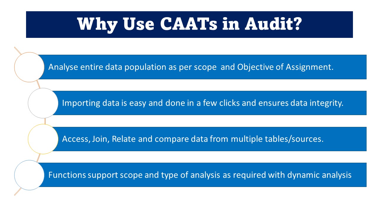 Why use Auto SCAAT 4