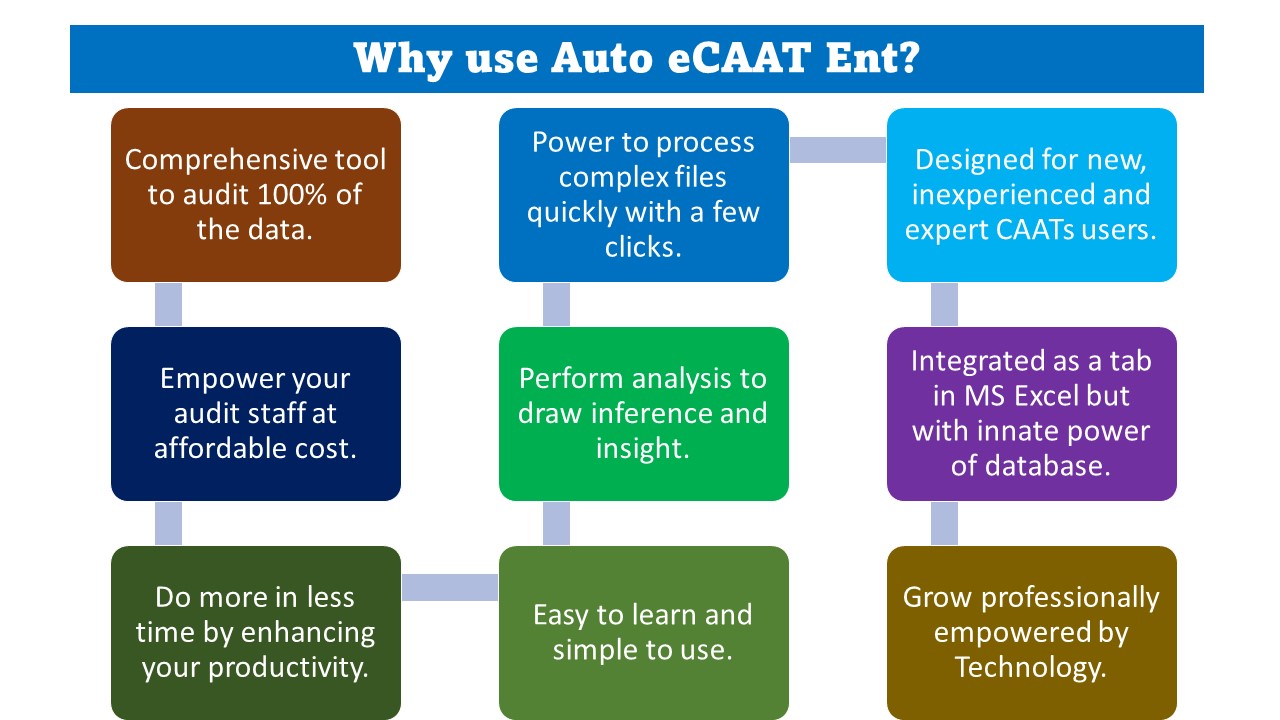 Why use Auto eCAATEnt 2