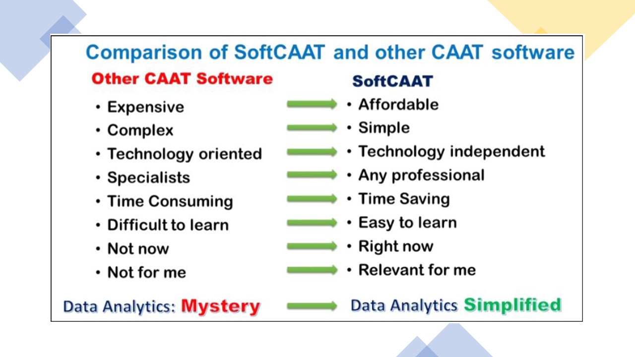 Why use SofteCAAT Ent4