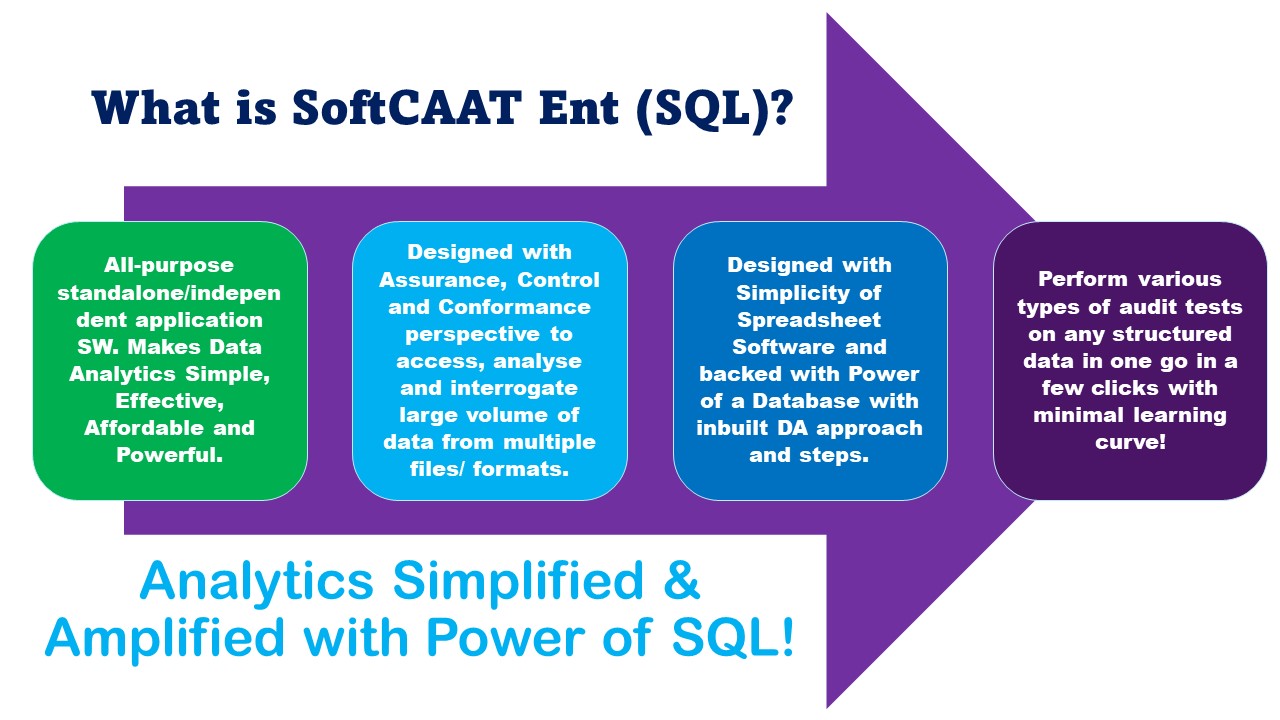 What is SoftCAAT Ent Sql 1