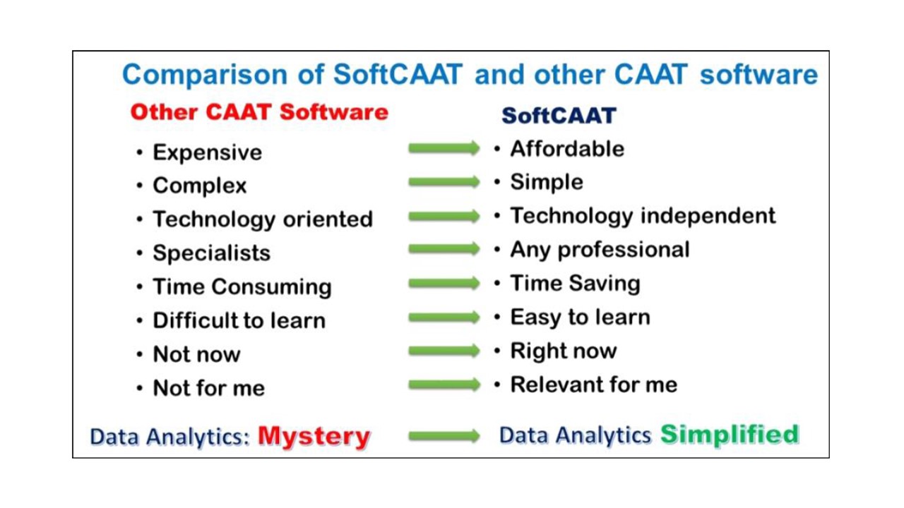 Why use SoftCAAT Ent Sql 4