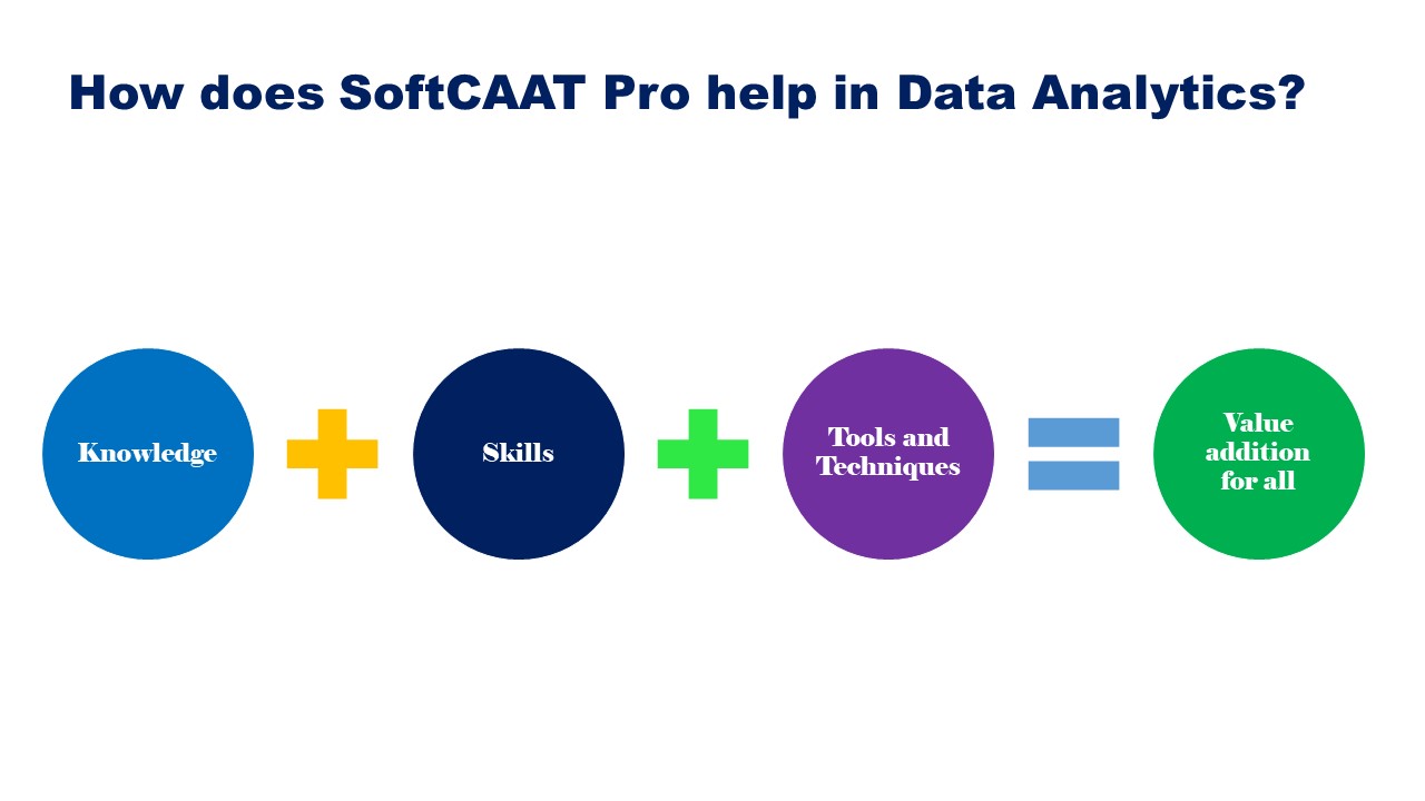 How to use SoftCAAT Pro 8