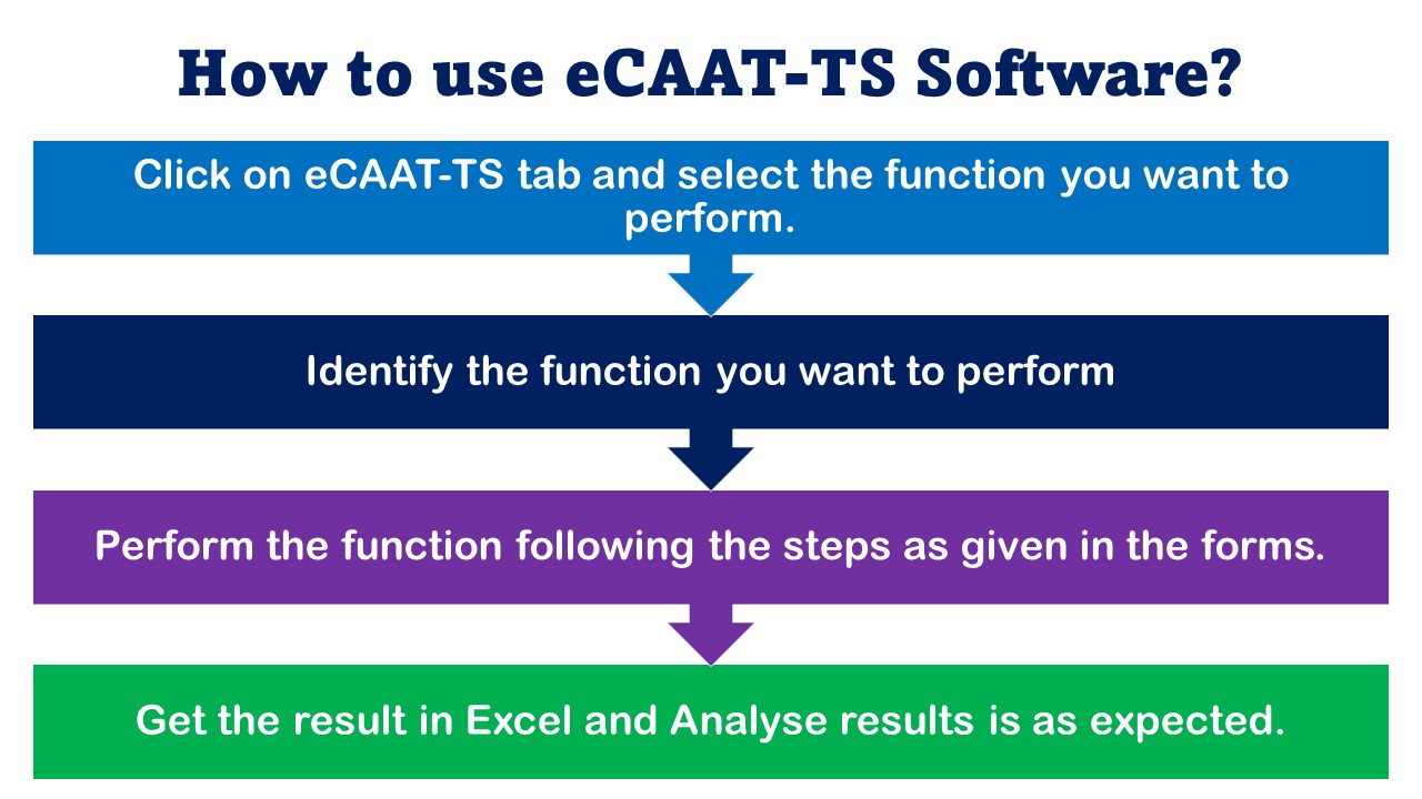 How to use eCAAT TS1