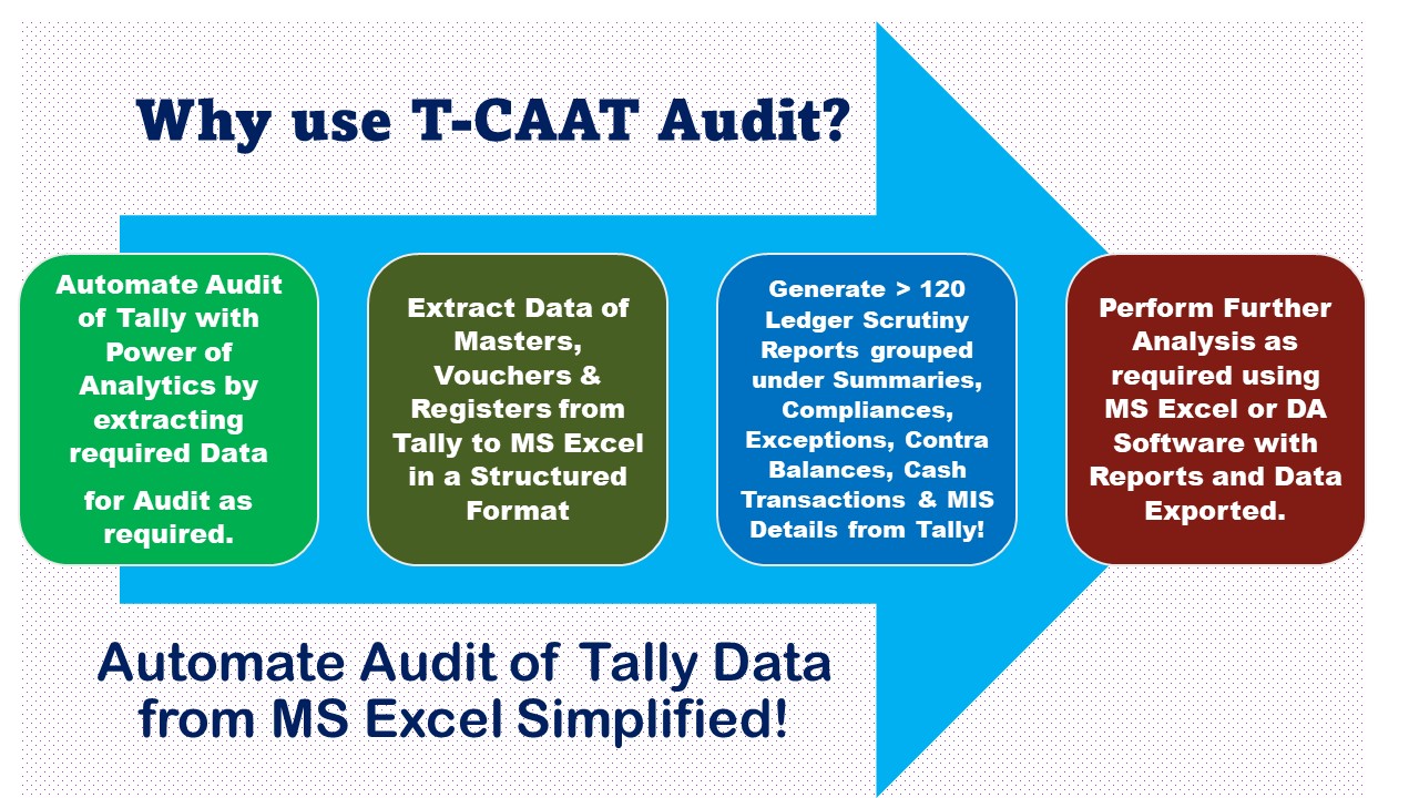 T-CAAT Audit