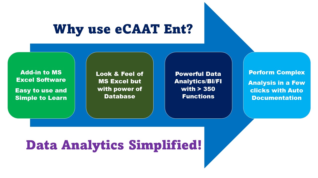 Why to Use eCAAT